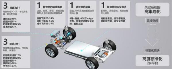 豐田與比亞迪合資公司正式成立 開啟豐田中國市場電動(dòng)化戰(zhàn)略